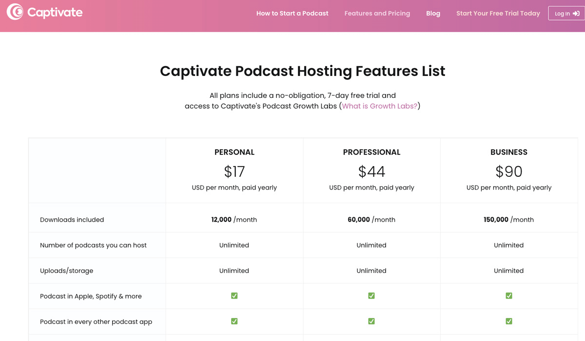 best-podcast-hosting-for-marketing-captivate